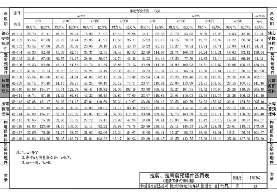 16G362 钢筋混凝土结构预埋件_34-66.pdf_第3页