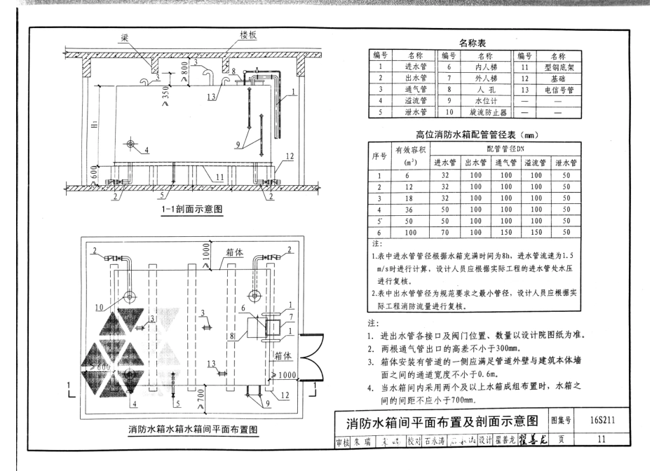 16S211 高位消防贮水箱选用及安装_16-30.pdf_第1页