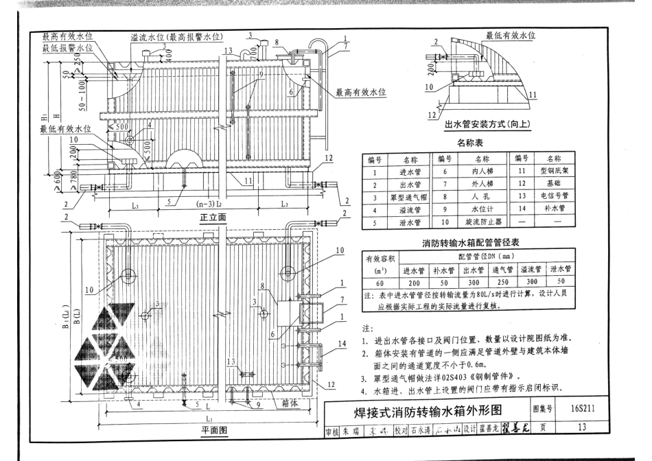 16S211 高位消防贮水箱选用及安装_16-30.pdf_第3页