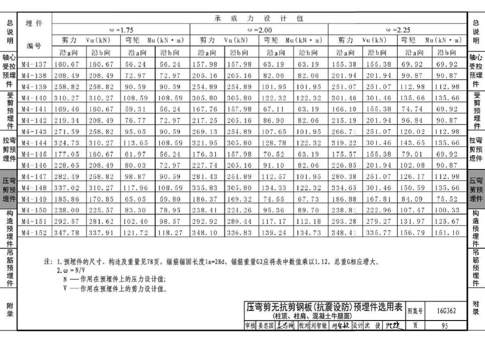 16G362 钢筋混凝土结构预埋件_100-129.pdf_第1页