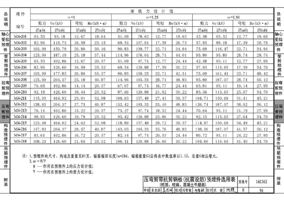 16G362 钢筋混凝土结构预埋件_100-129.pdf_第2页