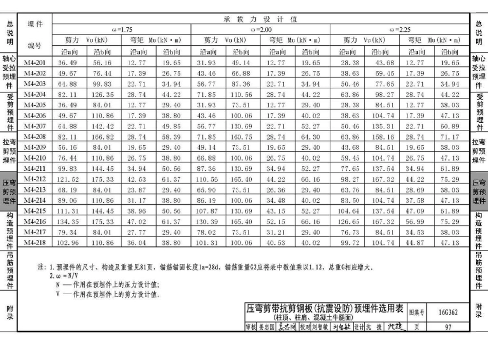 16G362 钢筋混凝土结构预埋件_100-129.pdf_第3页