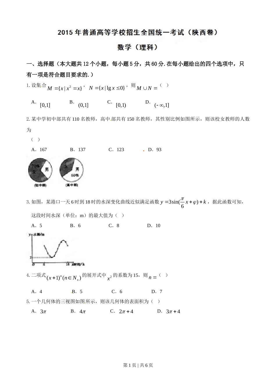 （官方发布）2015年高考数学真题（理）（陕西）（空白卷）.doc_第1页