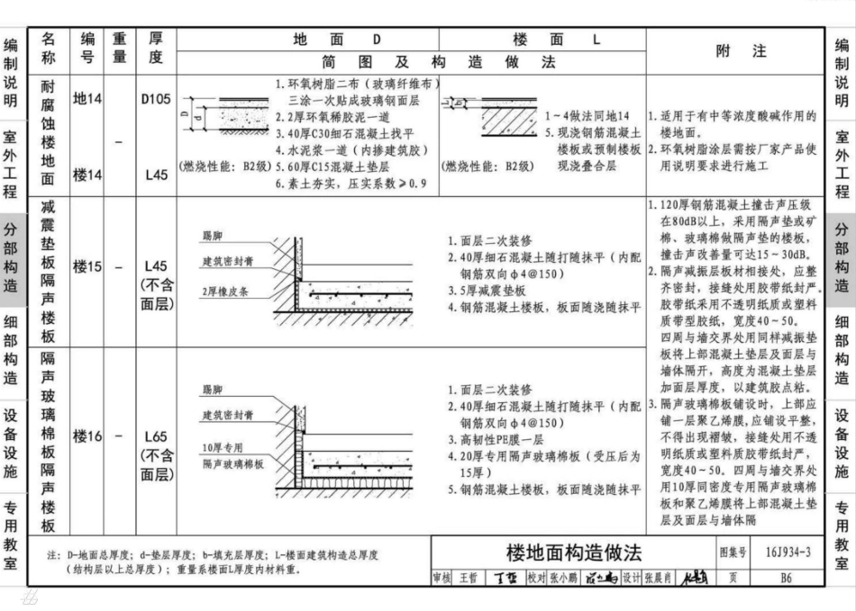 16J934-3 中小学校建筑设计常用构造做法_41-80.pdf_第1页