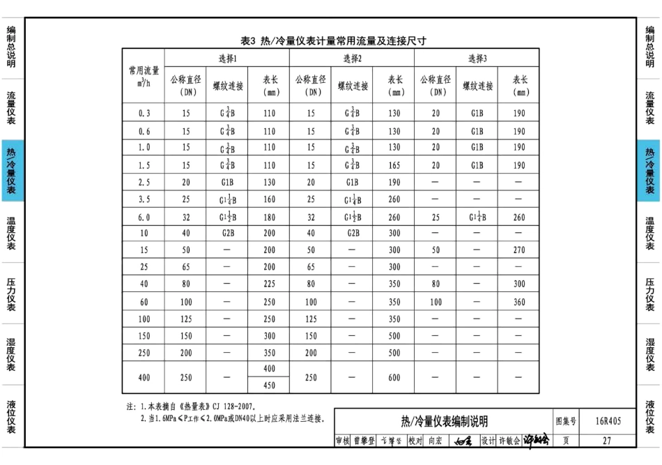 16R405 暖通动力常用仪表安装45_31-60.pdf_第1页