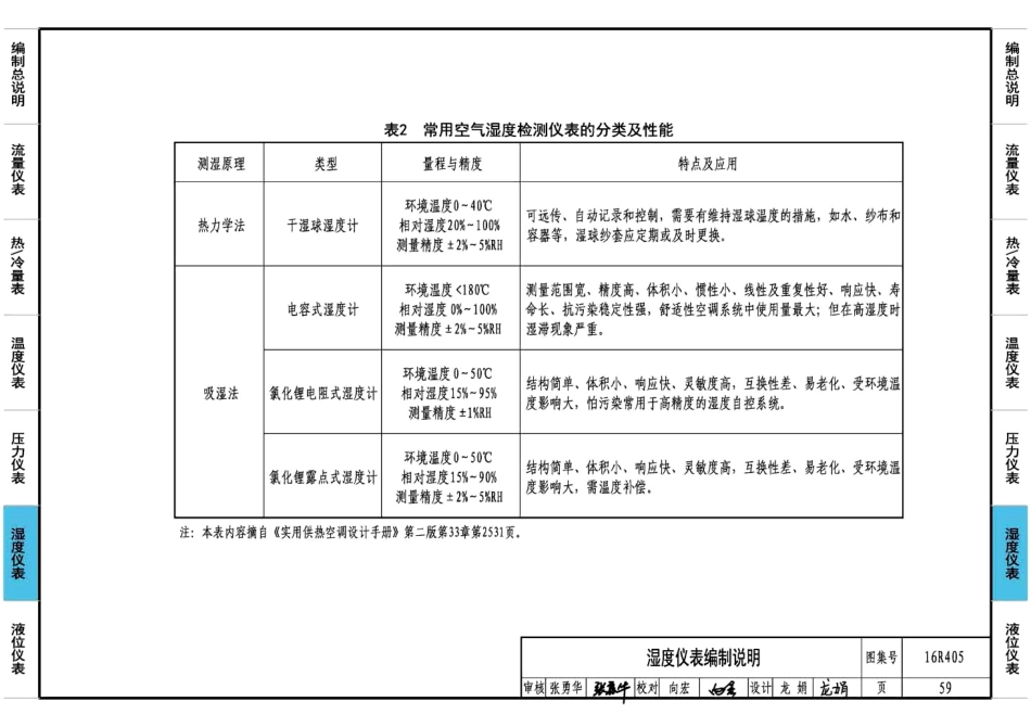 16R405 暖通动力常用仪表安装45_61-90.pdf_第3页