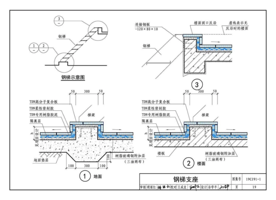 19CJ91-1 树脂板防腐蚀建筑构造 TDN高分子复合板_19-27.pdf_第3页