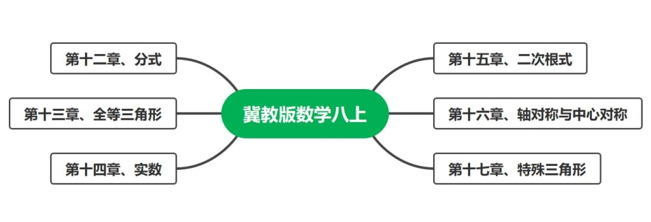 【冀教版数学八年级上册】知识点2.pdf_第1页