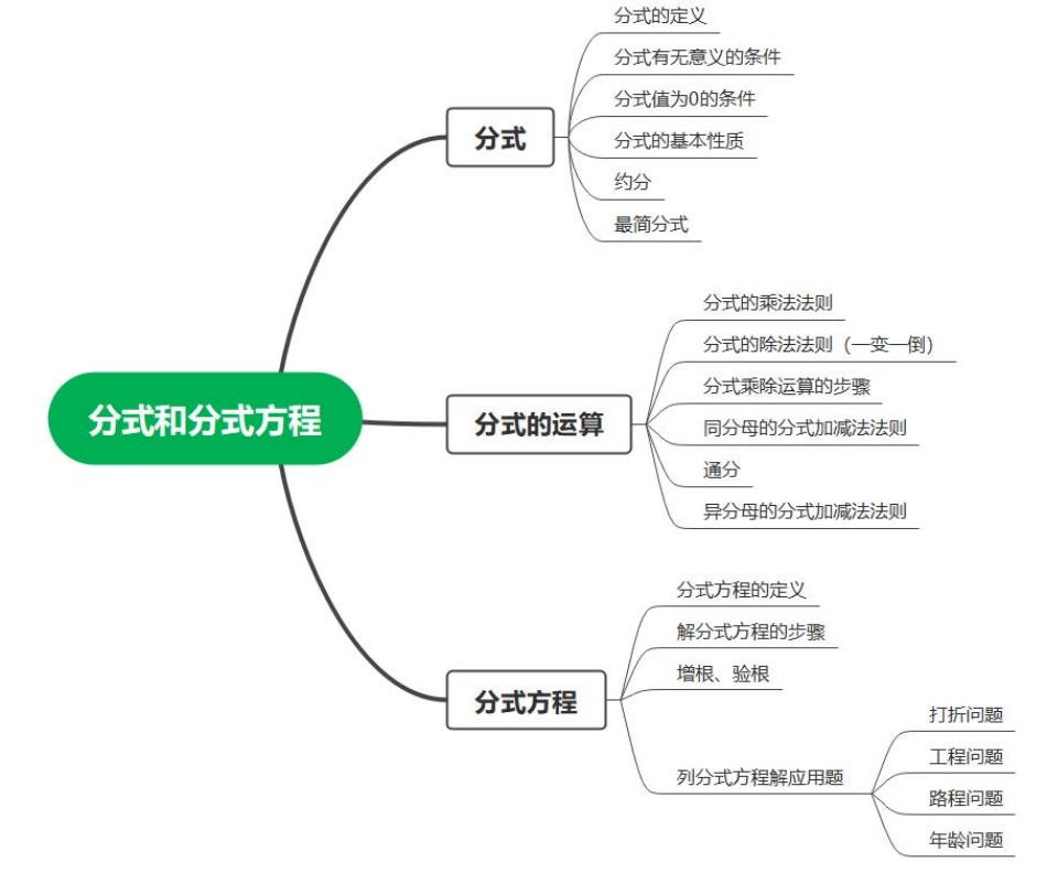 【冀教版数学八年级上册】知识点2.pdf_第2页