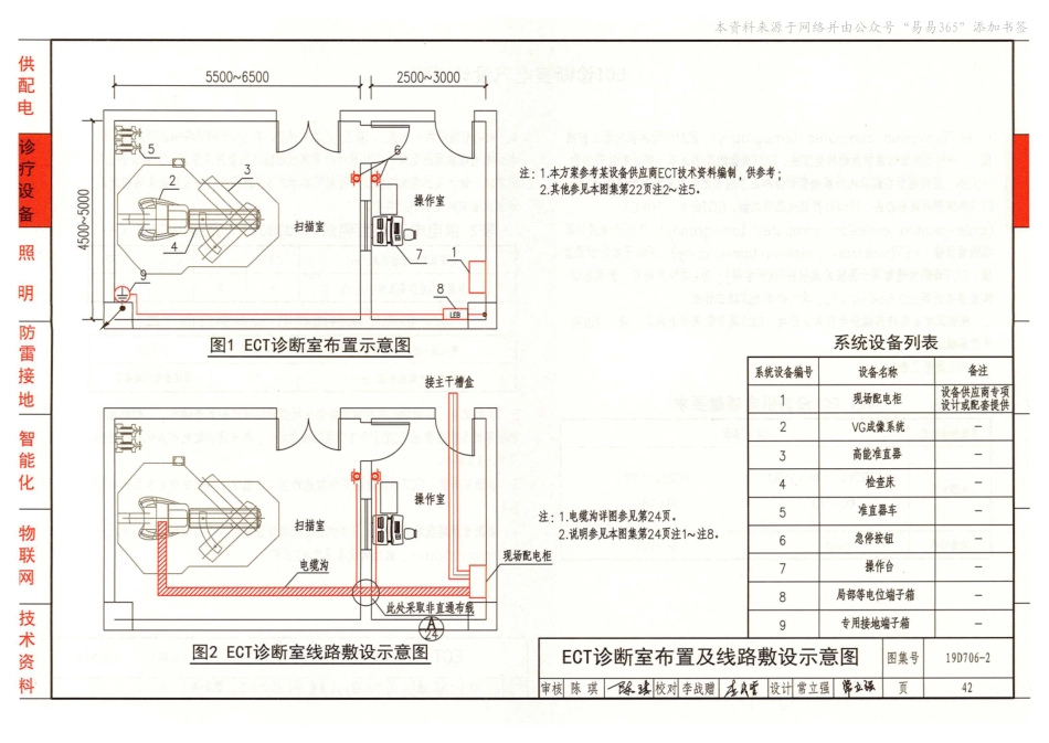 19D706-2_医疗建筑电气设计与安装_高清完整版_41-80.pdf_第2页