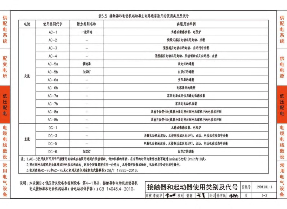 19DX101-1-建筑电气常用数据_71-140.pdf_第1页