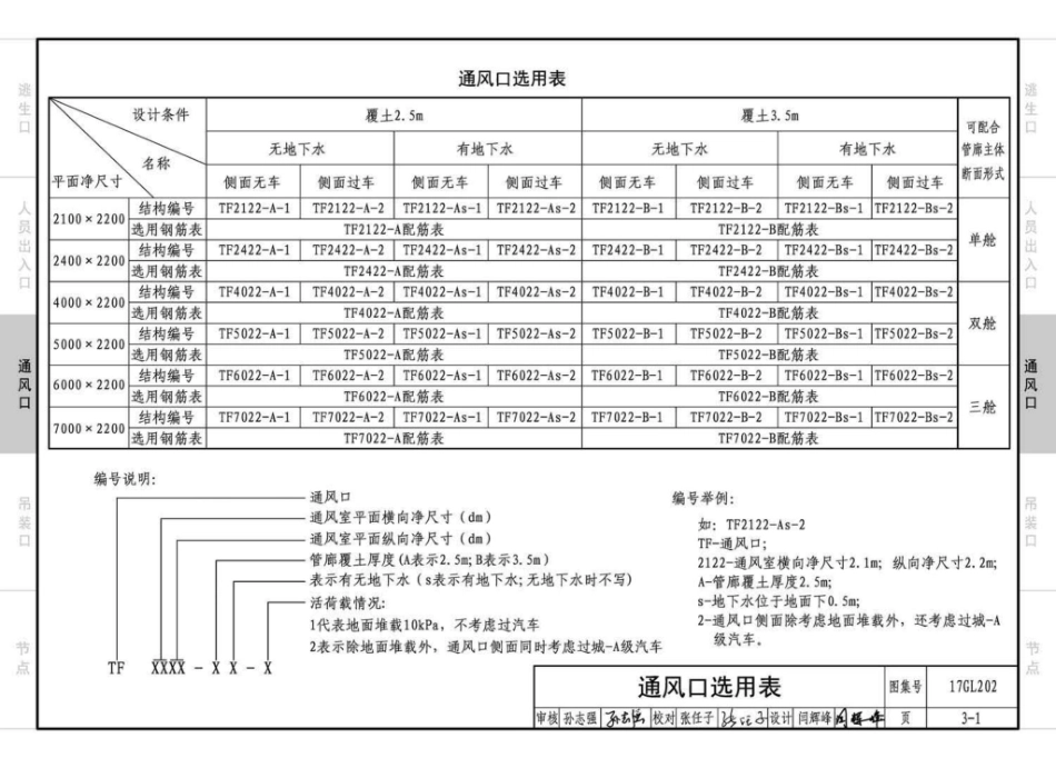 17GL202 综合管廊附属构筑物_76-100.pdf_第1页