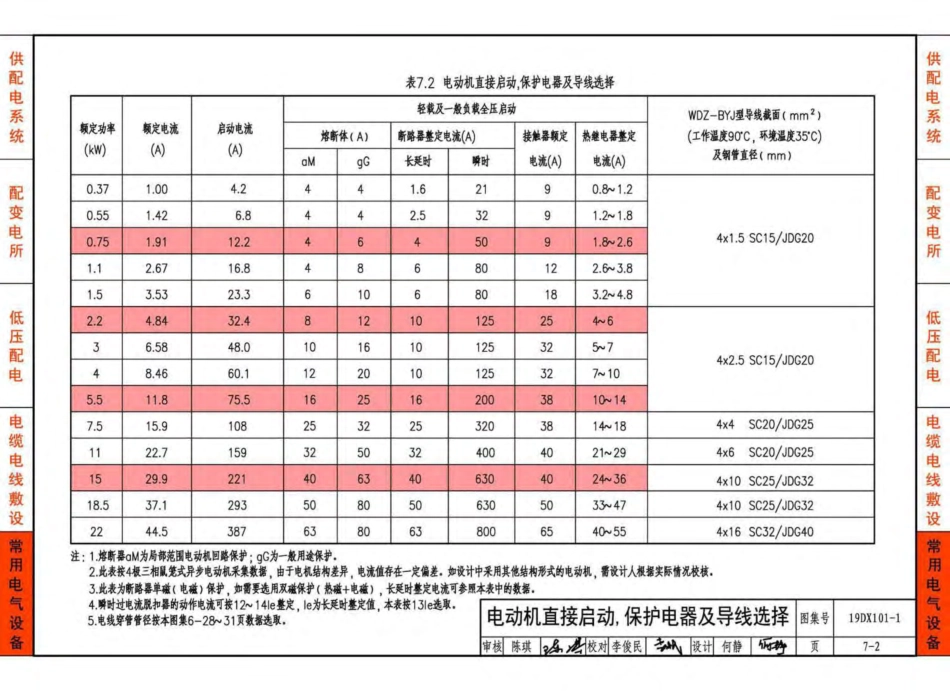 19DX101-1-建筑电气常用数据_141-210.pdf_第1页