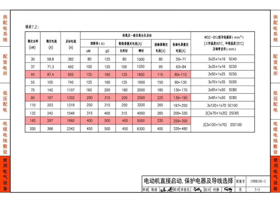 19DX101-1-建筑电气常用数据_141-210.pdf_第2页