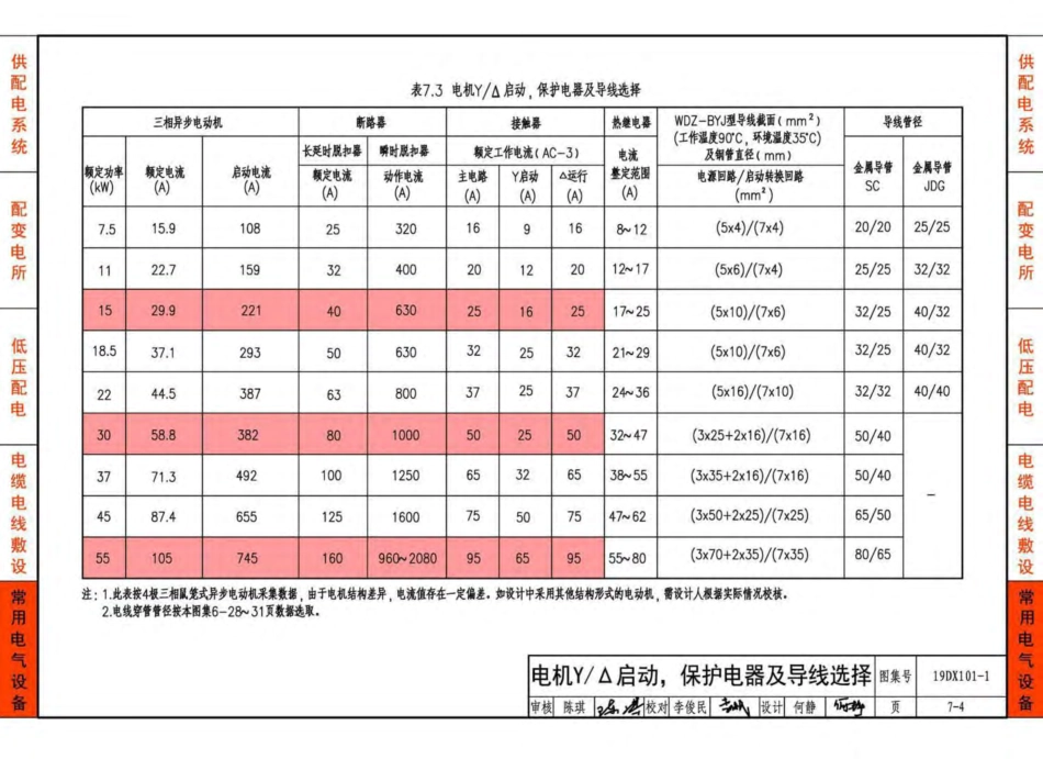 19DX101-1-建筑电气常用数据_141-210.pdf_第3页