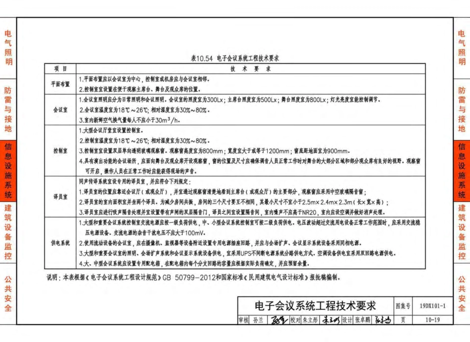 19DX101-1-建筑电气常用数据_211-280.pdf_第1页