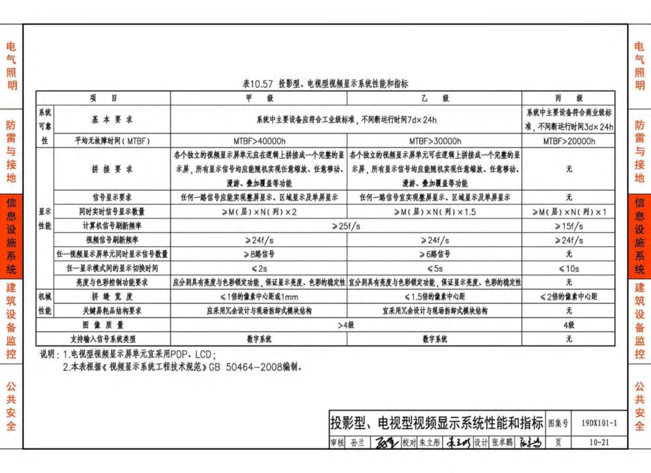 19DX101-1-建筑电气常用数据_211-280.pdf_第3页