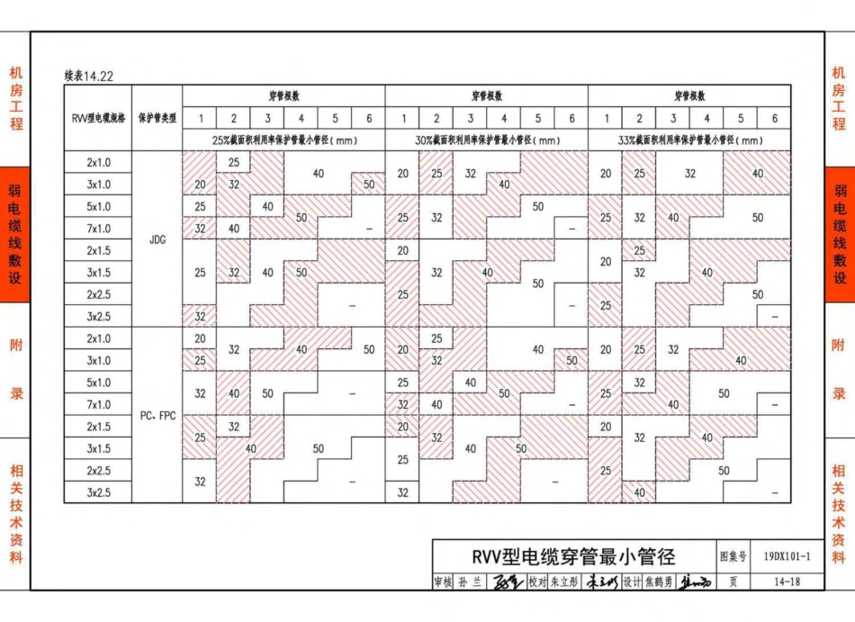 19DX101-1-建筑电气常用数据_281-350.pdf_第1页