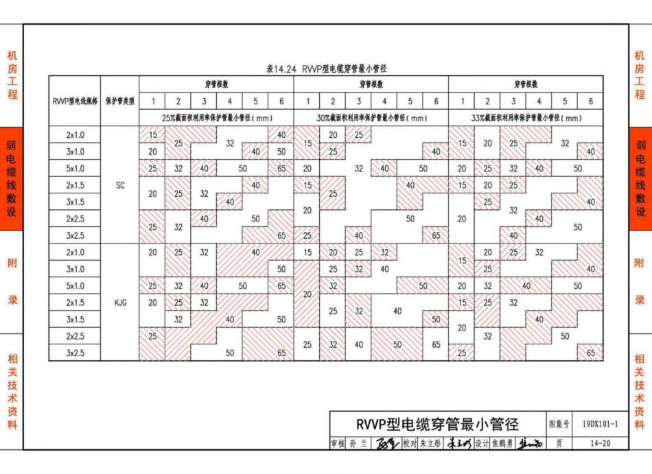 19DX101-1-建筑电气常用数据_281-350.pdf_第3页