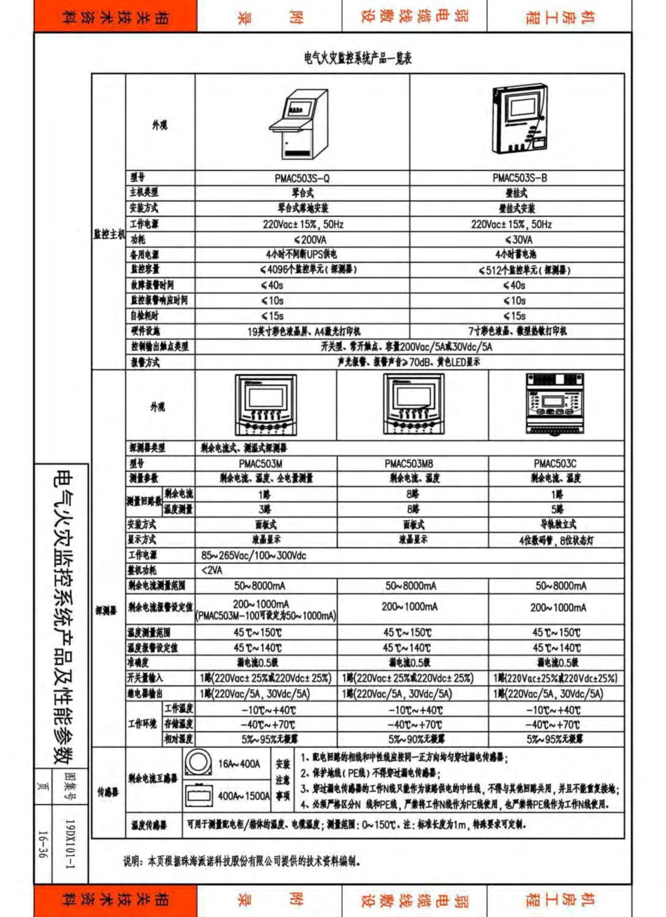 19DX101-1-建筑电气常用数据_351-354.pdf_第1页