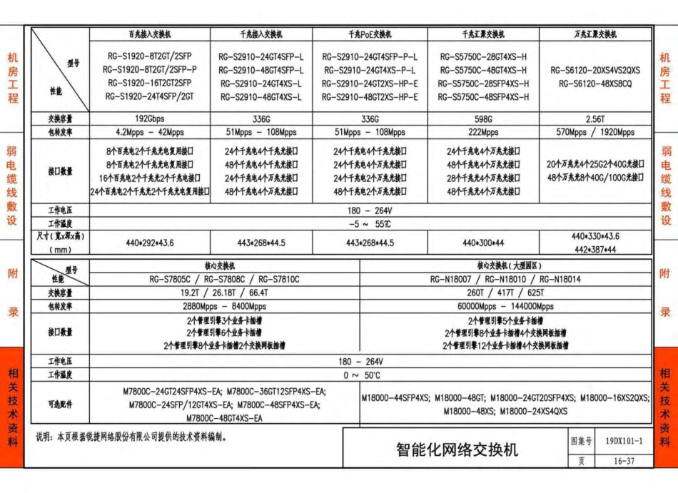 19DX101-1-建筑电气常用数据_351-354.pdf_第2页