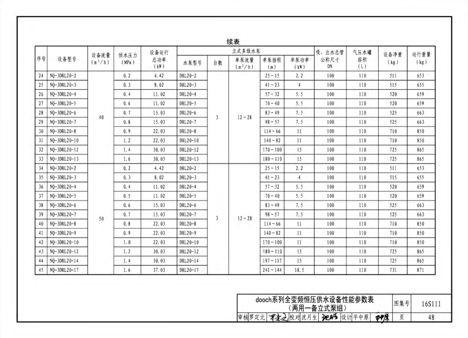 16S111 变频调速供水设备选用与安装_51-100.pdf_第1页