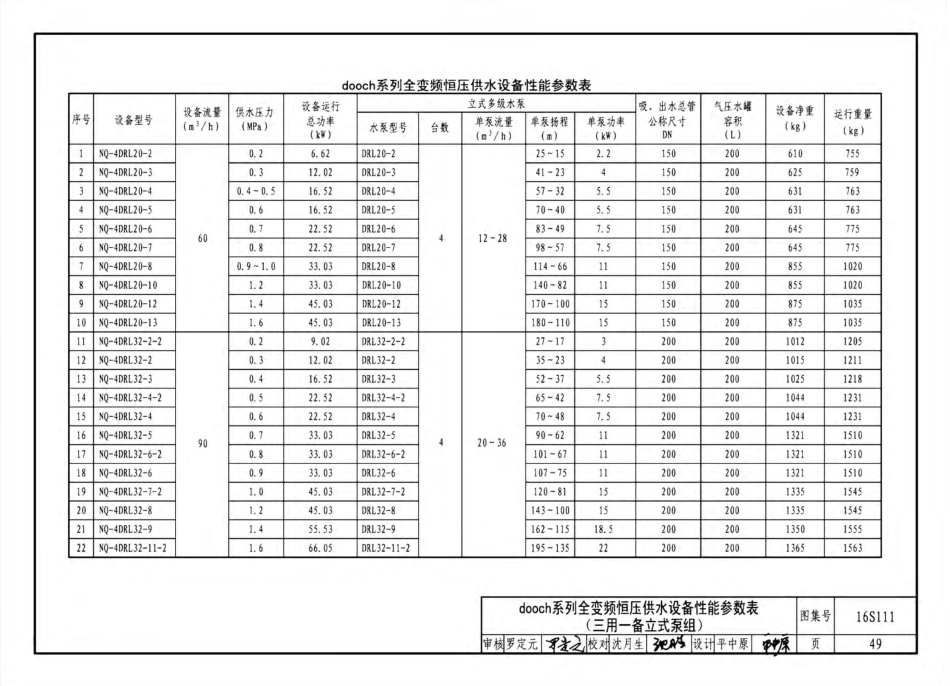 16S111 变频调速供水设备选用与安装_51-100.pdf_第2页