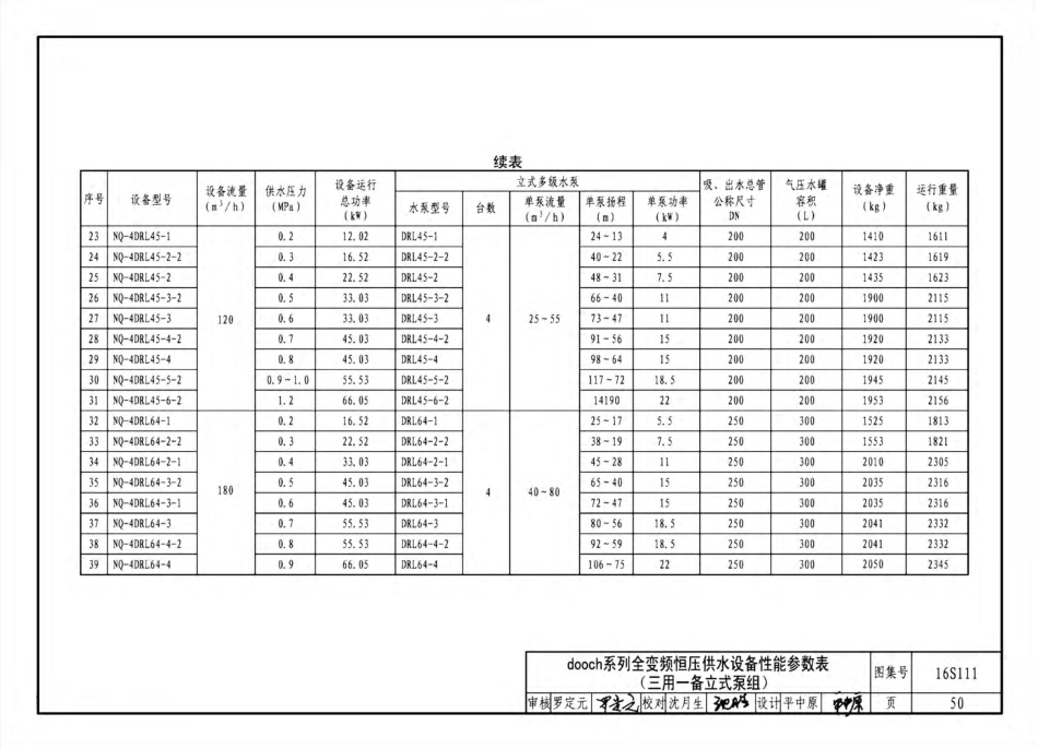 16S111 变频调速供水设备选用与安装_51-100.pdf_第3页