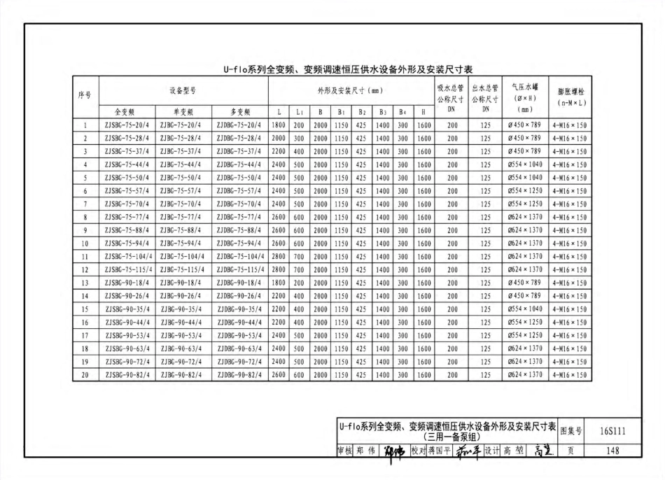 16S111 变频调速供水设备选用与安装_151-200.pdf_第1页