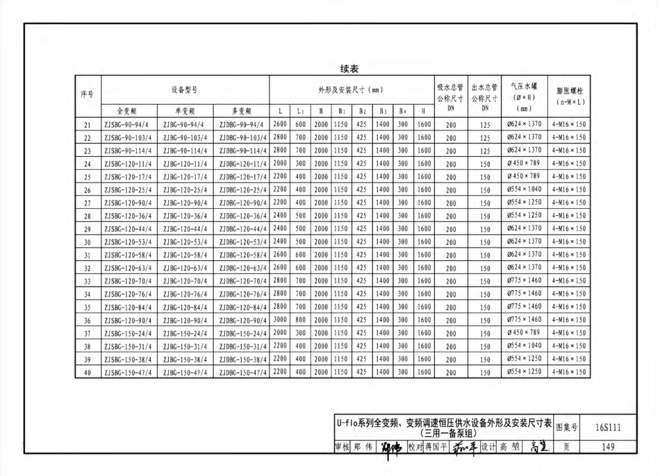 16S111 变频调速供水设备选用与安装_151-200.pdf_第2页