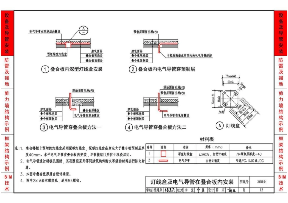 20D804_装配式建筑电气设计与安装_13-24.pdf_第3页