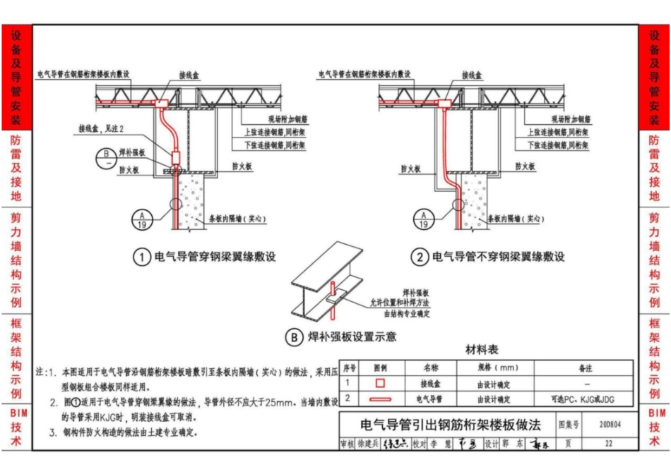 20D804_装配式建筑电气设计与安装_25-36.pdf_第1页