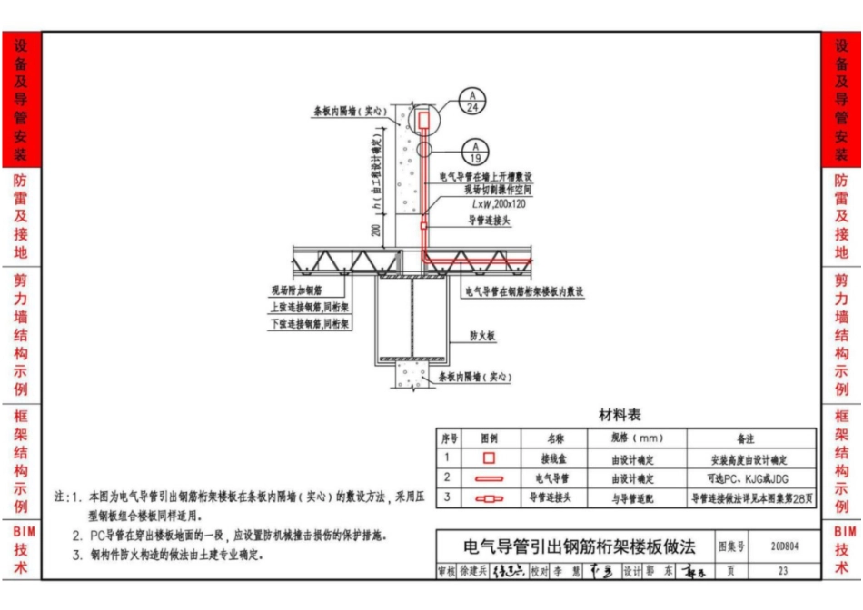 20D804_装配式建筑电气设计与安装_25-36.pdf_第2页