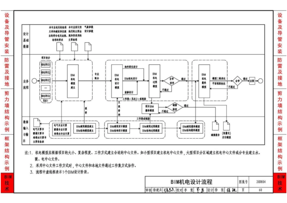 20D804_装配式建筑电气设计与安装_61-69.pdf_第3页