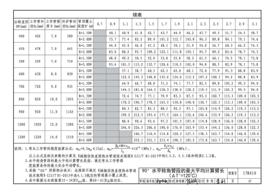 17R410 热水管道直埋敷设47 _71-105.pdf_第1页