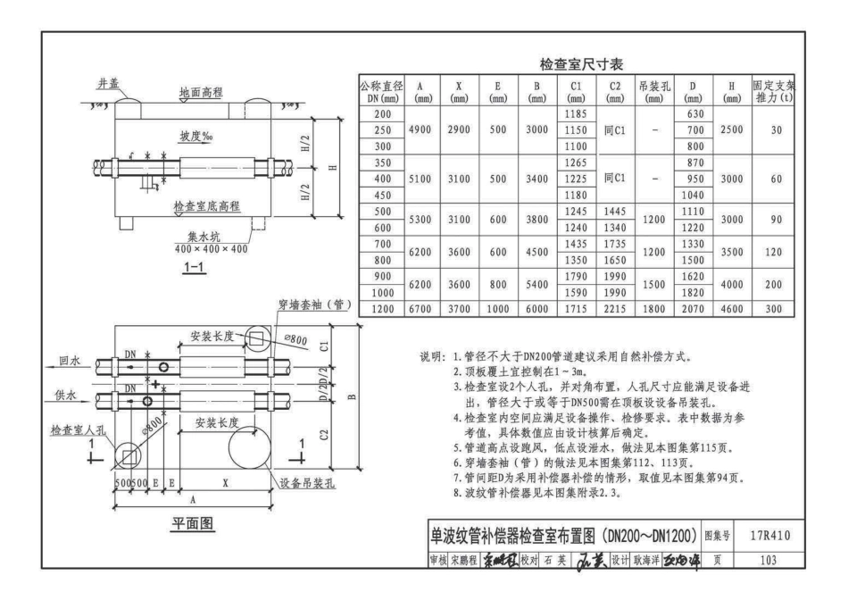 17R410 热水管道直埋敷设47 _106-140.pdf_第2页