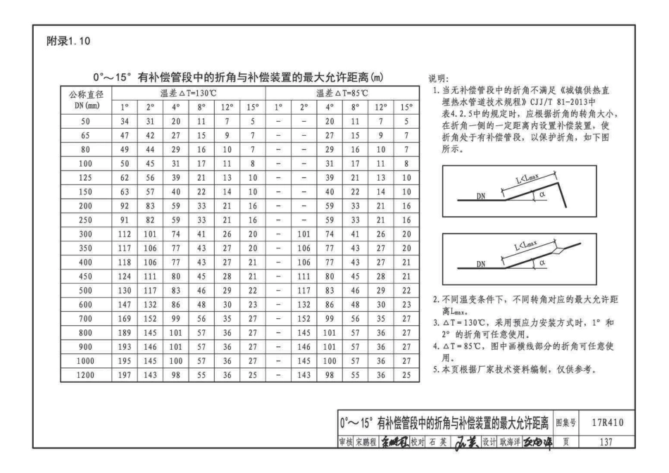 17R410 热水管道直埋敷设47 _141-162.pdf_第1页