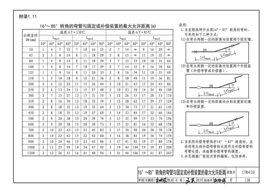 17R410 热水管道直埋敷设47 _141-162.pdf_第2页