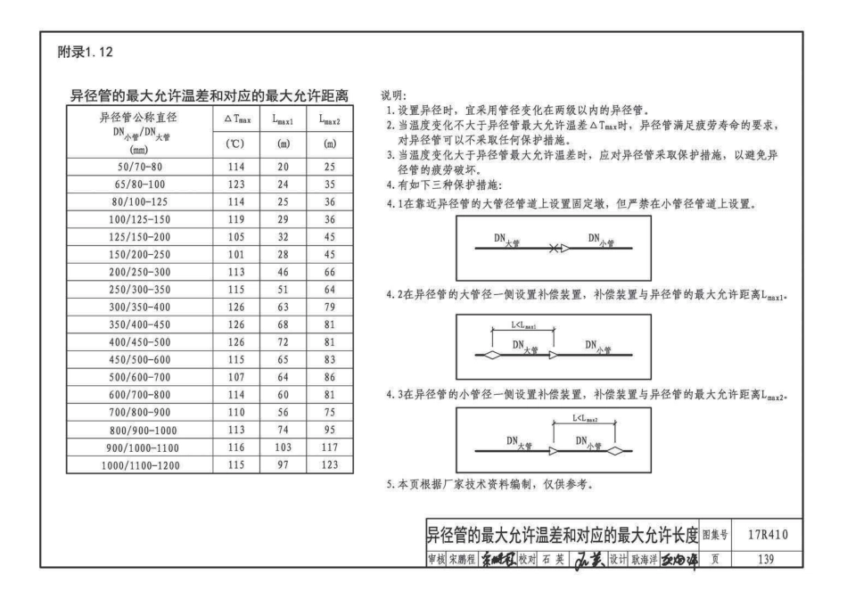 17R410 热水管道直埋敷设47 _141-162.pdf_第3页