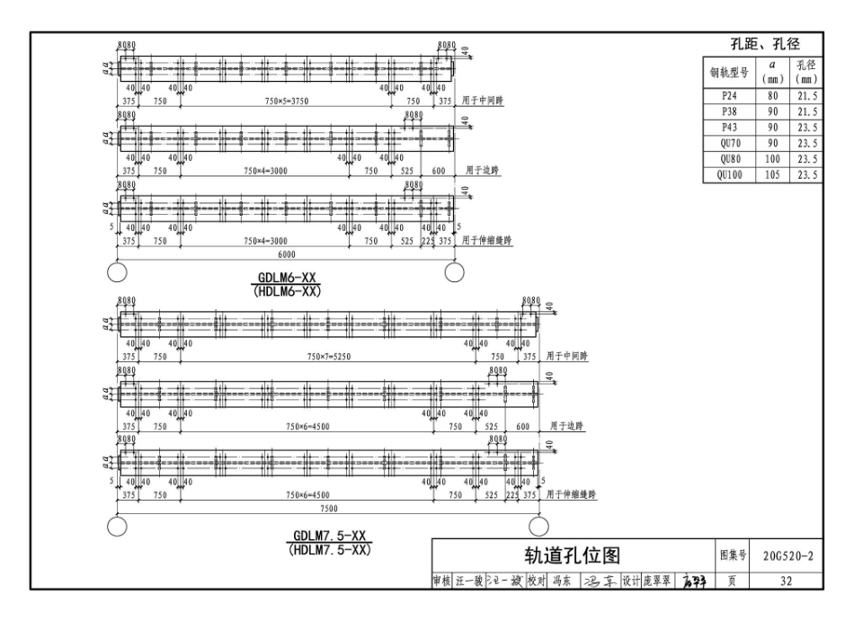 20G520-1_2_2020年合订本_钢吊车梁_6m_9m__151-200.pdf_第3页