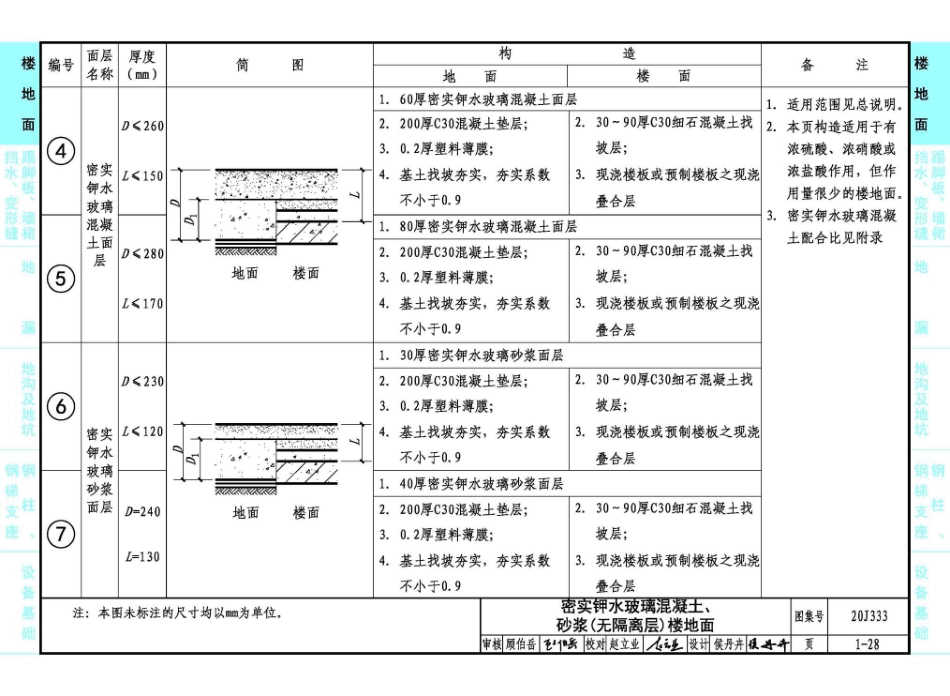 20J333 建筑防腐蚀构造_41-80.pdf_第1页