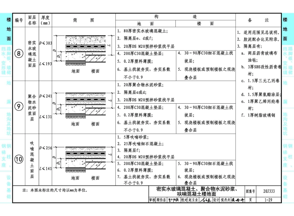 20J333 建筑防腐蚀构造_41-80.pdf_第2页