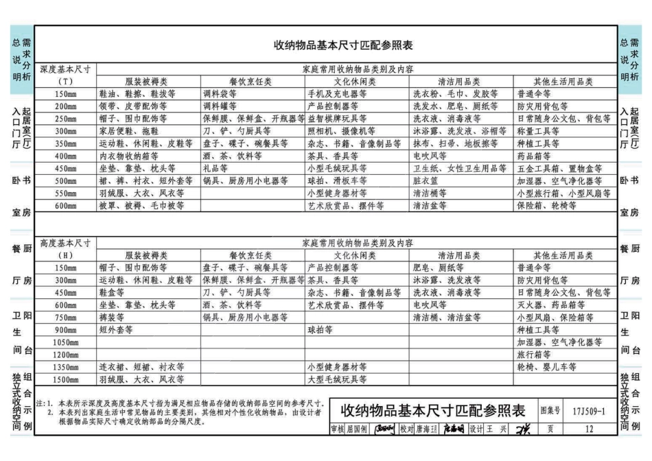 17J509-1 住宅内装工业化设计—整体收纳_16-30.pdf_第1页