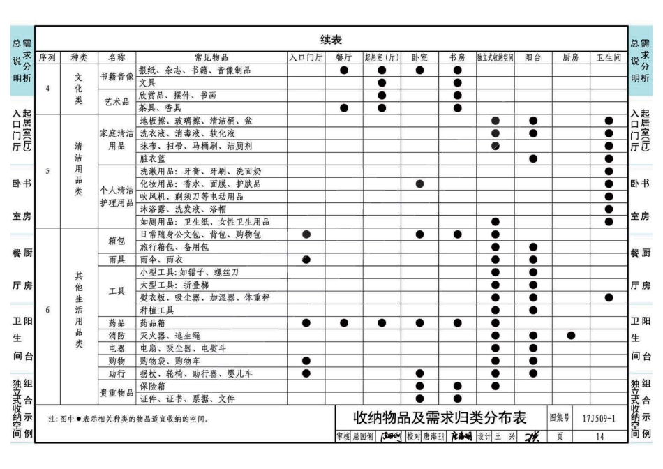 17J509-1 住宅内装工业化设计—整体收纳_16-30.pdf_第3页