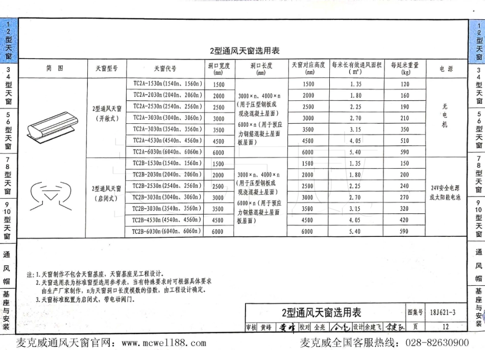 18J621-3《通风天窗》_16-30.pdf_第1页