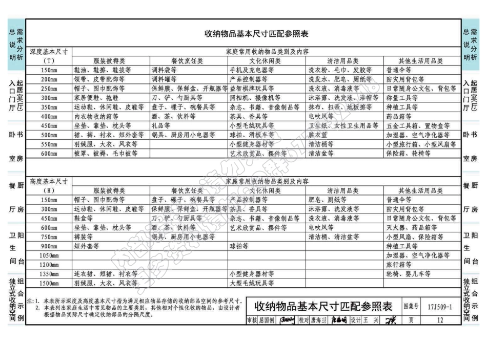 17J509-1住宅内装工业化设计—整体收纳_16-30.pdf_第1页