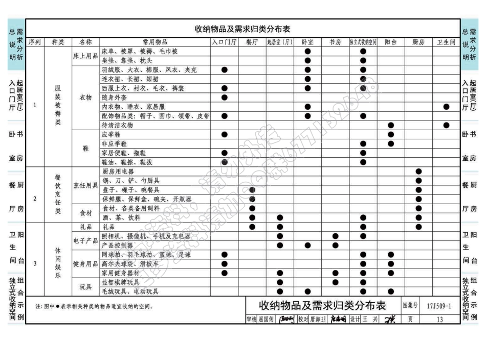 17J509-1住宅内装工业化设计—整体收纳_16-30.pdf_第2页