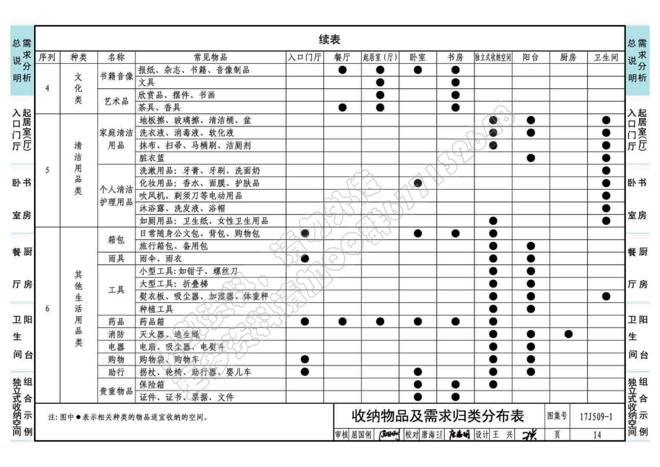 17J509-1住宅内装工业化设计—整体收纳_16-30.pdf_第3页