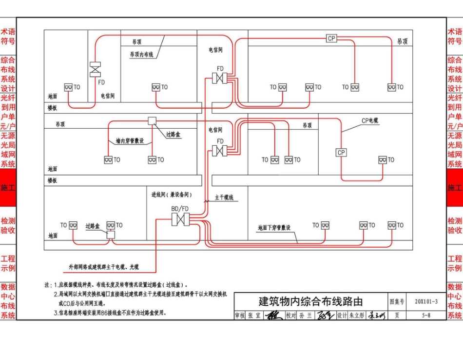 20X101-3_综合布线系统工程设计与施工_71-105.pdf_第2页