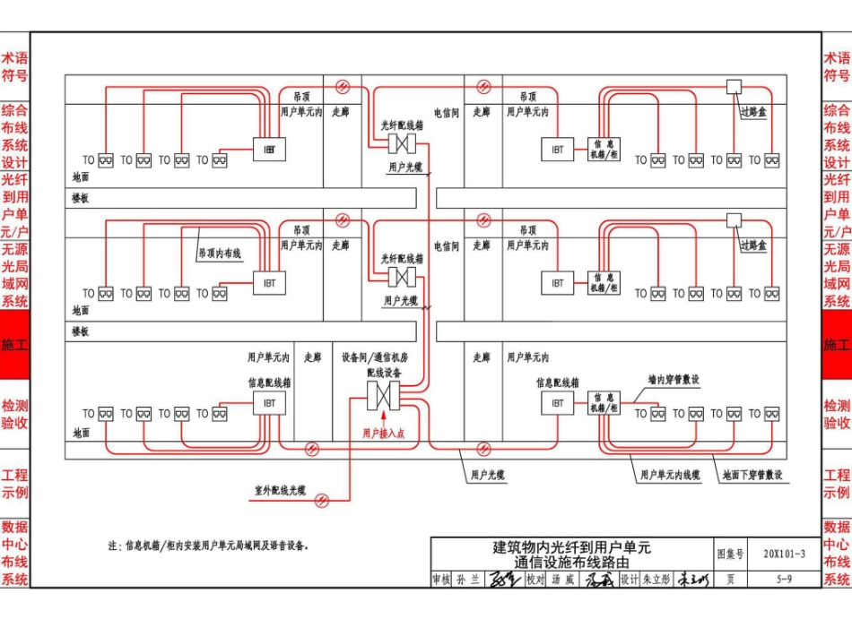 20X101-3_综合布线系统工程设计与施工_71-105.pdf_第3页